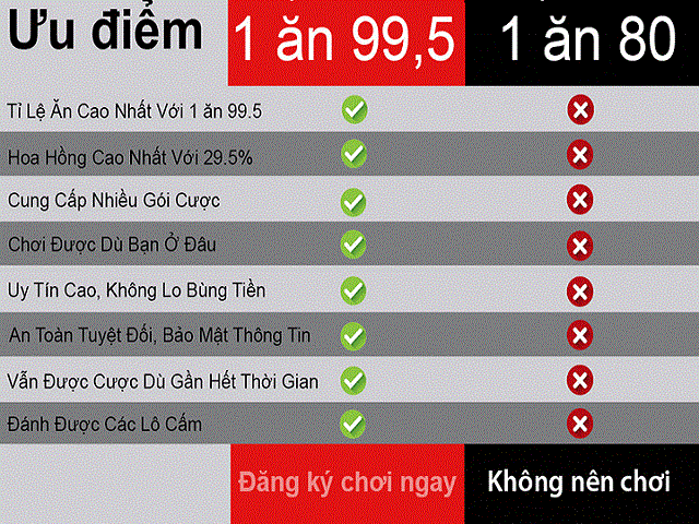 Cach tinh lo trong cach tinh so de mien Trung